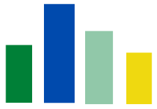 Swedish-Brazilian Institute of Circular Economy and Sustainable Development